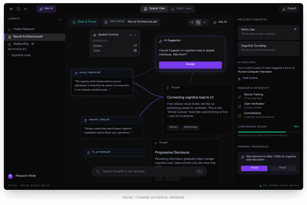 sylys Spatial Interface